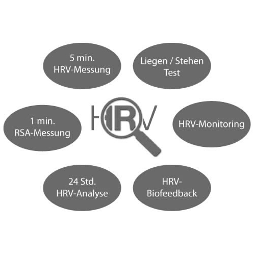 HRV-Messung - Grundlagen - Was ist HRV-Messung? 